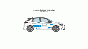 Sensor radar automóvel por categoria - SRR, MRR, LRR