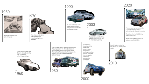 A timeline of AI in the automotive industry